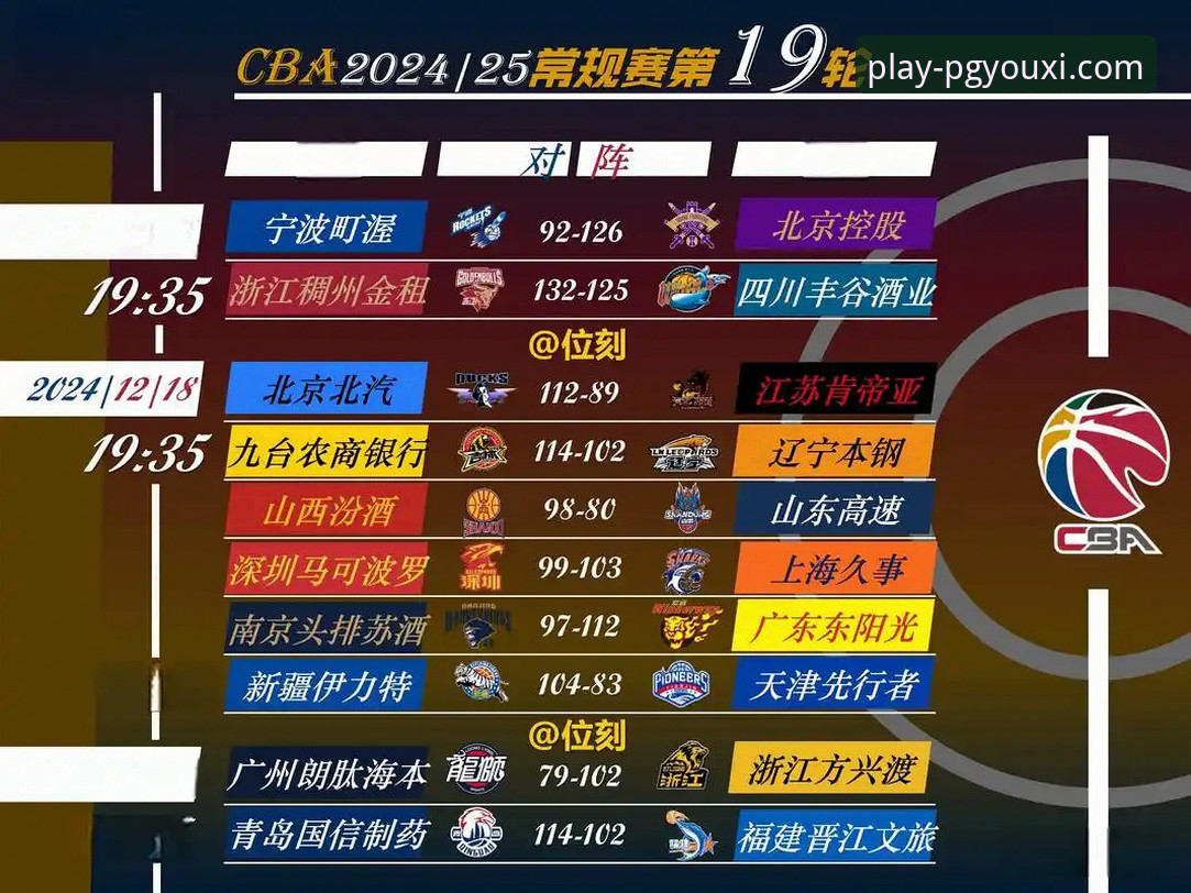 从一场CBA爆冷赛，看PG游戏平台的信息呈现与体验深度